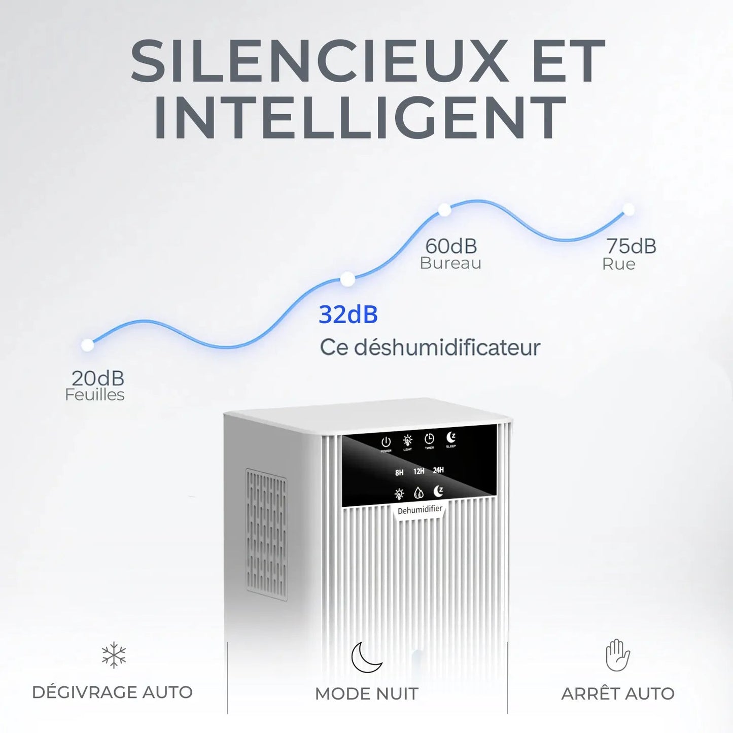 Déshumidificateur d'Air Portable – Grande Capacité et Écran LED – Cuisine Cave et Salon