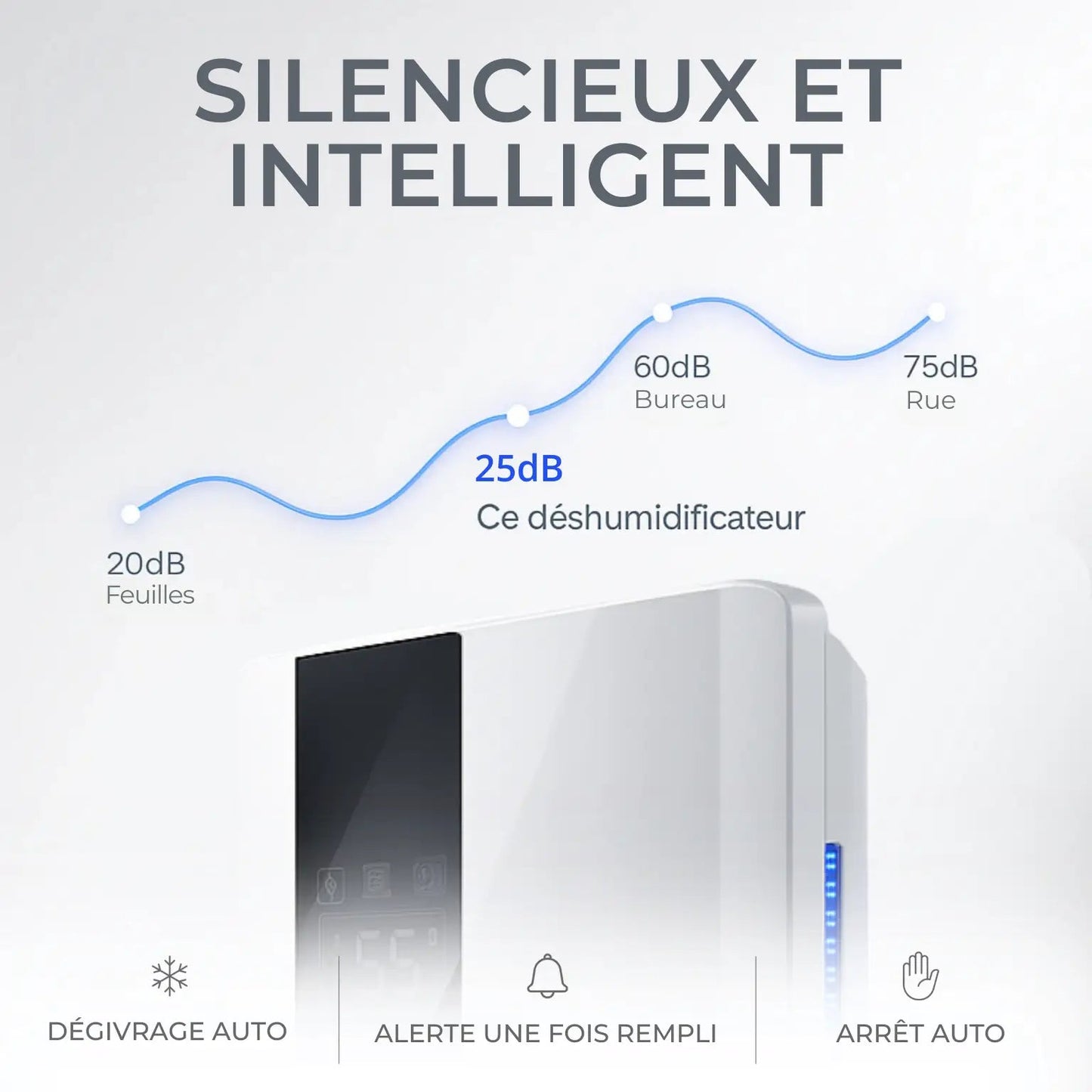 Déshumidificateur & Purificateur d'Air - Silencieux pour Maison, Chambre, Cuisine